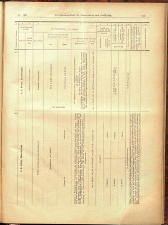 Verordnungs-Blatt für Eisenbahnen und Schiffahrt: Veröffentlichungen in Tarif- und Transport-Angelegenheiten 19001229 Seite: 117