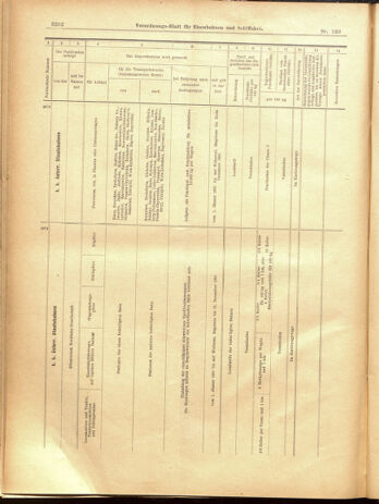 Verordnungs-Blatt für Eisenbahnen und Schiffahrt: Veröffentlichungen in Tarif- und Transport-Angelegenheiten 19001229 Seite: 118