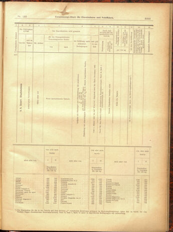 Verordnungs-Blatt für Eisenbahnen und Schiffahrt: Veröffentlichungen in Tarif- und Transport-Angelegenheiten 19001229 Seite: 119