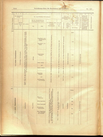 Verordnungs-Blatt für Eisenbahnen und Schiffahrt: Veröffentlichungen in Tarif- und Transport-Angelegenheiten 19001229 Seite: 120