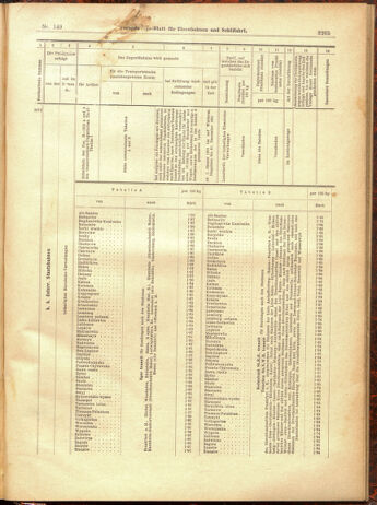 Verordnungs-Blatt für Eisenbahnen und Schiffahrt: Veröffentlichungen in Tarif- und Transport-Angelegenheiten 19001229 Seite: 121