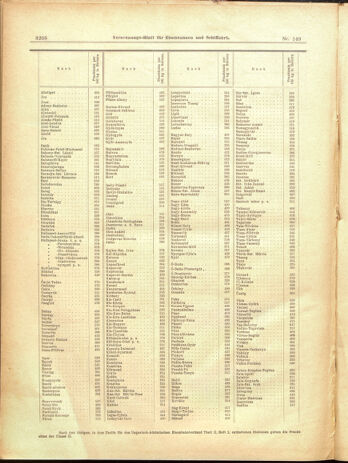 Verordnungs-Blatt für Eisenbahnen und Schiffahrt: Veröffentlichungen in Tarif- und Transport-Angelegenheiten 19001229 Seite: 124