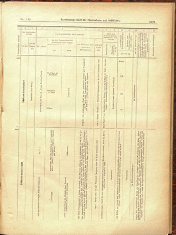 Verordnungs-Blatt für Eisenbahnen und Schiffahrt: Veröffentlichungen in Tarif- und Transport-Angelegenheiten 19001229 Seite: 125