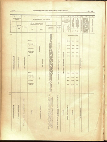 Verordnungs-Blatt für Eisenbahnen und Schiffahrt: Veröffentlichungen in Tarif- und Transport-Angelegenheiten 19001229 Seite: 126