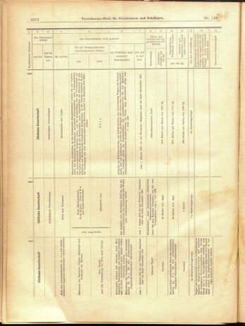 Verordnungs-Blatt für Eisenbahnen und Schiffahrt: Veröffentlichungen in Tarif- und Transport-Angelegenheiten 19001229 Seite: 128