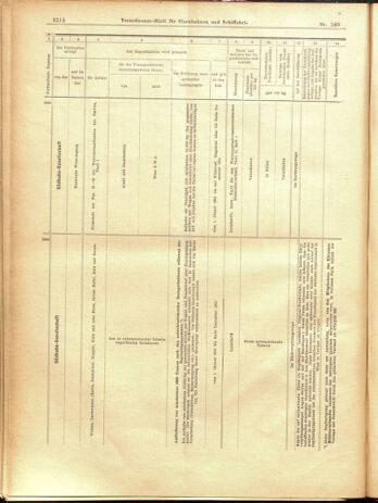 Verordnungs-Blatt für Eisenbahnen und Schiffahrt: Veröffentlichungen in Tarif- und Transport-Angelegenheiten 19001229 Seite: 130