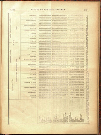 Verordnungs-Blatt für Eisenbahnen und Schiffahrt: Veröffentlichungen in Tarif- und Transport-Angelegenheiten 19001229 Seite: 131