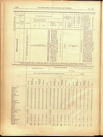 Verordnungs-Blatt für Eisenbahnen und Schiffahrt: Veröffentlichungen in Tarif- und Transport-Angelegenheiten 19001229 Seite: 132