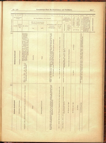 Verordnungs-Blatt für Eisenbahnen und Schiffahrt: Veröffentlichungen in Tarif- und Transport-Angelegenheiten 19001229 Seite: 133