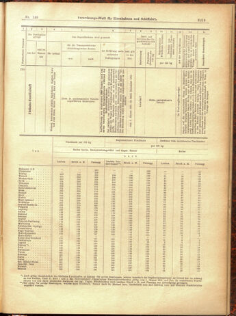 Verordnungs-Blatt für Eisenbahnen und Schiffahrt: Veröffentlichungen in Tarif- und Transport-Angelegenheiten 19001229 Seite: 135