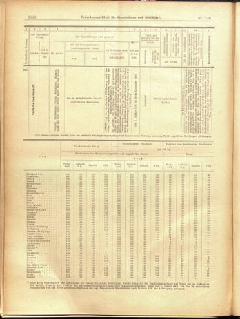 Verordnungs-Blatt für Eisenbahnen und Schiffahrt: Veröffentlichungen in Tarif- und Transport-Angelegenheiten 19001229 Seite: 136