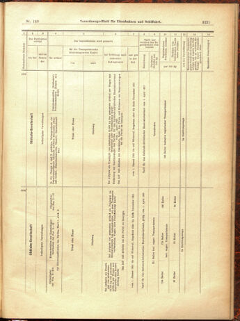 Verordnungs-Blatt für Eisenbahnen und Schiffahrt: Veröffentlichungen in Tarif- und Transport-Angelegenheiten 19001229 Seite: 137