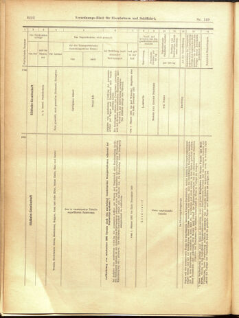 Verordnungs-Blatt für Eisenbahnen und Schiffahrt: Veröffentlichungen in Tarif- und Transport-Angelegenheiten 19001229 Seite: 138