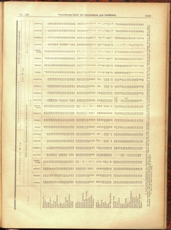 Verordnungs-Blatt für Eisenbahnen und Schiffahrt: Veröffentlichungen in Tarif- und Transport-Angelegenheiten 19001229 Seite: 139