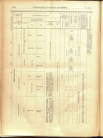 Verordnungs-Blatt für Eisenbahnen und Schiffahrt: Veröffentlichungen in Tarif- und Transport-Angelegenheiten 19001229 Seite: 140