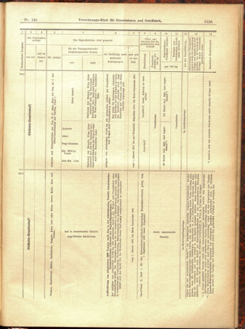 Verordnungs-Blatt für Eisenbahnen und Schiffahrt: Veröffentlichungen in Tarif- und Transport-Angelegenheiten 19001229 Seite: 141