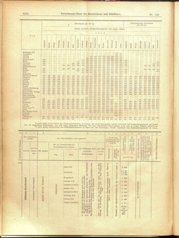 Verordnungs-Blatt für Eisenbahnen und Schiffahrt: Veröffentlichungen in Tarif- und Transport-Angelegenheiten 19001229 Seite: 142