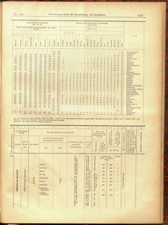 Verordnungs-Blatt für Eisenbahnen und Schiffahrt: Veröffentlichungen in Tarif- und Transport-Angelegenheiten 19001229 Seite: 143