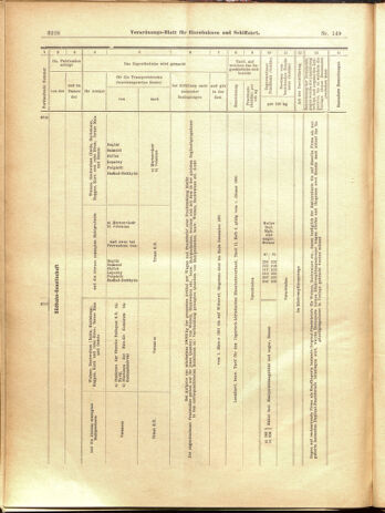 Verordnungs-Blatt für Eisenbahnen und Schiffahrt: Veröffentlichungen in Tarif- und Transport-Angelegenheiten 19001229 Seite: 144