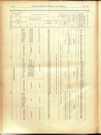 Verordnungs-Blatt für Eisenbahnen und Schiffahrt: Veröffentlichungen in Tarif- und Transport-Angelegenheiten 19001229 Seite: 146