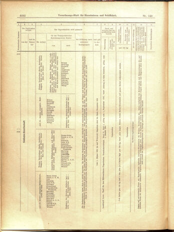 Verordnungs-Blatt für Eisenbahnen und Schiffahrt: Veröffentlichungen in Tarif- und Transport-Angelegenheiten 19001229 Seite: 148