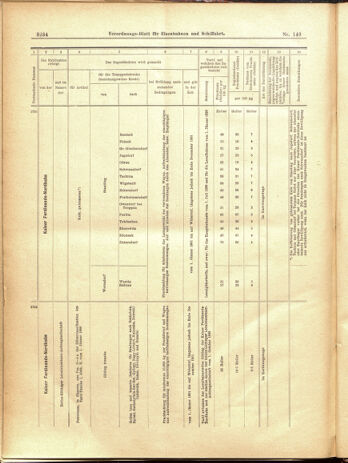 Verordnungs-Blatt für Eisenbahnen und Schiffahrt: Veröffentlichungen in Tarif- und Transport-Angelegenheiten 19001229 Seite: 150