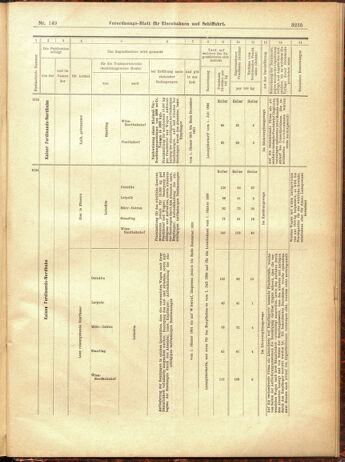 Verordnungs-Blatt für Eisenbahnen und Schiffahrt: Veröffentlichungen in Tarif- und Transport-Angelegenheiten 19001229 Seite: 151