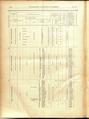 Verordnungs-Blatt für Eisenbahnen und Schiffahrt: Veröffentlichungen in Tarif- und Transport-Angelegenheiten 19001229 Seite: 152