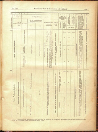 Verordnungs-Blatt für Eisenbahnen und Schiffahrt: Veröffentlichungen in Tarif- und Transport-Angelegenheiten 19001229 Seite: 153