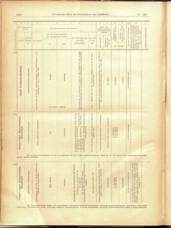 Verordnungs-Blatt für Eisenbahnen und Schiffahrt: Veröffentlichungen in Tarif- und Transport-Angelegenheiten 19001229 Seite: 154