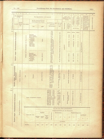 Verordnungs-Blatt für Eisenbahnen und Schiffahrt: Veröffentlichungen in Tarif- und Transport-Angelegenheiten 19001229 Seite: 155