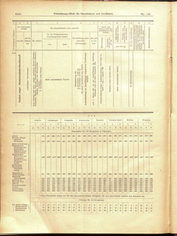 Verordnungs-Blatt für Eisenbahnen und Schiffahrt: Veröffentlichungen in Tarif- und Transport-Angelegenheiten 19001229 Seite: 156