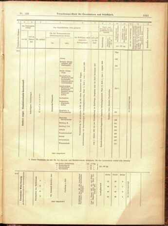 Verordnungs-Blatt für Eisenbahnen und Schiffahrt: Veröffentlichungen in Tarif- und Transport-Angelegenheiten 19001229 Seite: 157