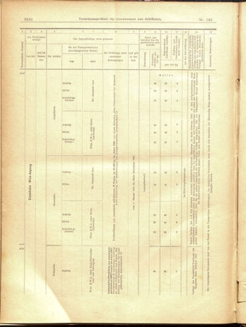 Verordnungs-Blatt für Eisenbahnen und Schiffahrt: Veröffentlichungen in Tarif- und Transport-Angelegenheiten 19001229 Seite: 158