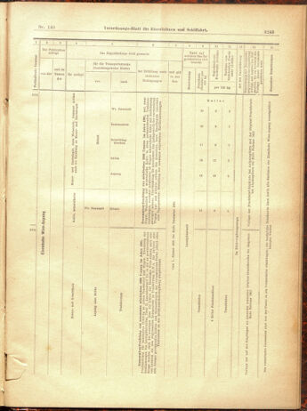 Verordnungs-Blatt für Eisenbahnen und Schiffahrt: Veröffentlichungen in Tarif- und Transport-Angelegenheiten 19001229 Seite: 159