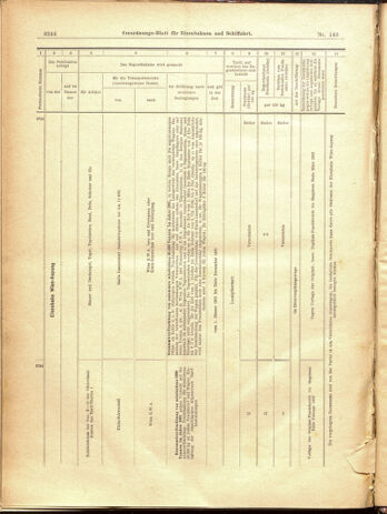 Verordnungs-Blatt für Eisenbahnen und Schiffahrt: Veröffentlichungen in Tarif- und Transport-Angelegenheiten 19001229 Seite: 160