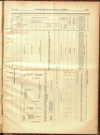 Verordnungs-Blatt für Eisenbahnen und Schiffahrt: Veröffentlichungen in Tarif- und Transport-Angelegenheiten 19001229 Seite: 161