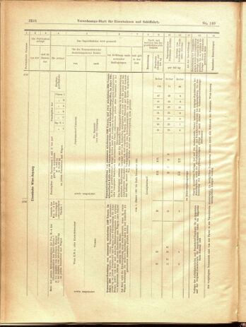 Verordnungs-Blatt für Eisenbahnen und Schiffahrt: Veröffentlichungen in Tarif- und Transport-Angelegenheiten 19001229 Seite: 162