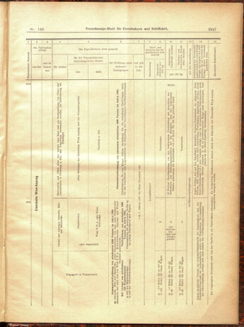 Verordnungs-Blatt für Eisenbahnen und Schiffahrt: Veröffentlichungen in Tarif- und Transport-Angelegenheiten 19001229 Seite: 163