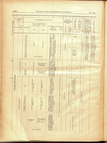 Verordnungs-Blatt für Eisenbahnen und Schiffahrt: Veröffentlichungen in Tarif- und Transport-Angelegenheiten 19001229 Seite: 164