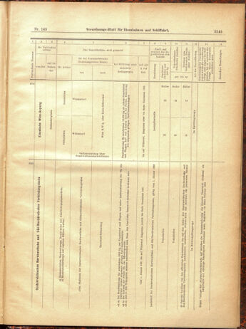 Verordnungs-Blatt für Eisenbahnen und Schiffahrt: Veröffentlichungen in Tarif- und Transport-Angelegenheiten 19001229 Seite: 165