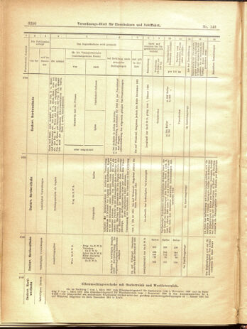 Verordnungs-Blatt für Eisenbahnen und Schiffahrt: Veröffentlichungen in Tarif- und Transport-Angelegenheiten 19001229 Seite: 166