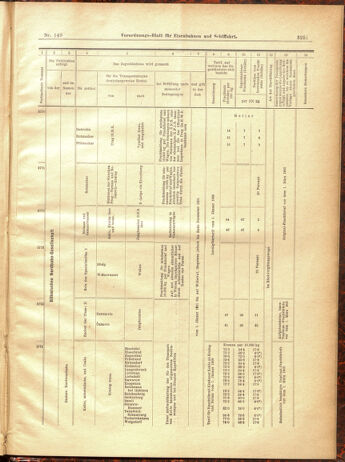 Verordnungs-Blatt für Eisenbahnen und Schiffahrt: Veröffentlichungen in Tarif- und Transport-Angelegenheiten 19001229 Seite: 167