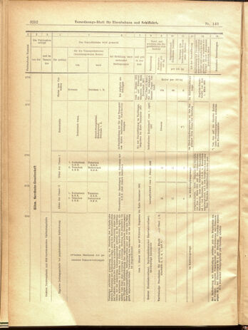 Verordnungs-Blatt für Eisenbahnen und Schiffahrt: Veröffentlichungen in Tarif- und Transport-Angelegenheiten 19001229 Seite: 168