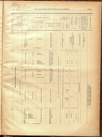 Verordnungs-Blatt für Eisenbahnen und Schiffahrt: Veröffentlichungen in Tarif- und Transport-Angelegenheiten 19001229 Seite: 169