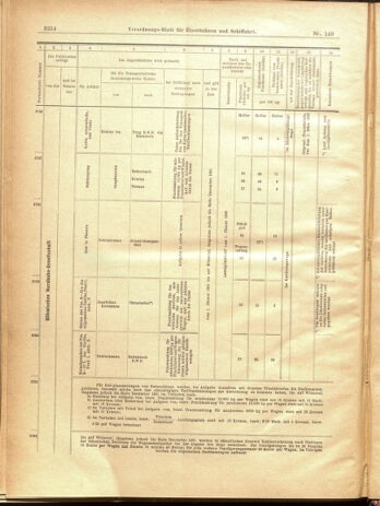 Verordnungs-Blatt für Eisenbahnen und Schiffahrt: Veröffentlichungen in Tarif- und Transport-Angelegenheiten 19001229 Seite: 170