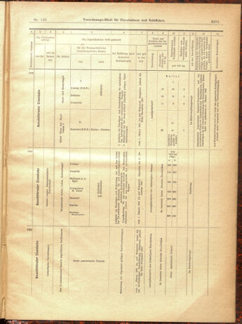 Verordnungs-Blatt für Eisenbahnen und Schiffahrt: Veröffentlichungen in Tarif- und Transport-Angelegenheiten 19001229 Seite: 171