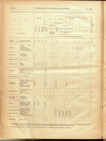 Verordnungs-Blatt für Eisenbahnen und Schiffahrt: Veröffentlichungen in Tarif- und Transport-Angelegenheiten 19001229 Seite: 172