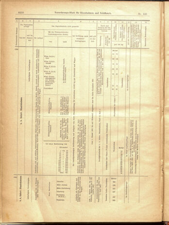 Verordnungs-Blatt für Eisenbahnen und Schiffahrt: Veröffentlichungen in Tarif- und Transport-Angelegenheiten 19001229 Seite: 174