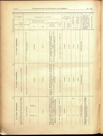 Verordnungs-Blatt für Eisenbahnen und Schiffahrt: Veröffentlichungen in Tarif- und Transport-Angelegenheiten 19001229 Seite: 18